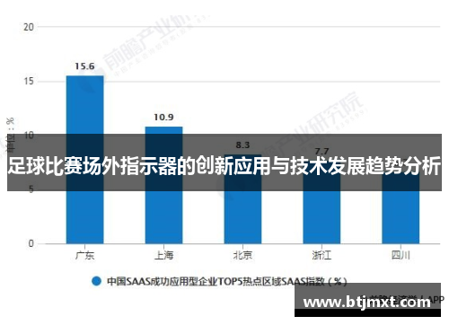 足球比赛场外指示器的创新应用与技术发展趋势分析