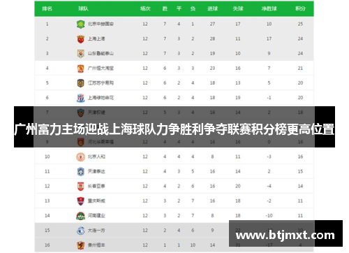 广州富力主场迎战上海球队力争胜利争夺联赛积分榜更高位置