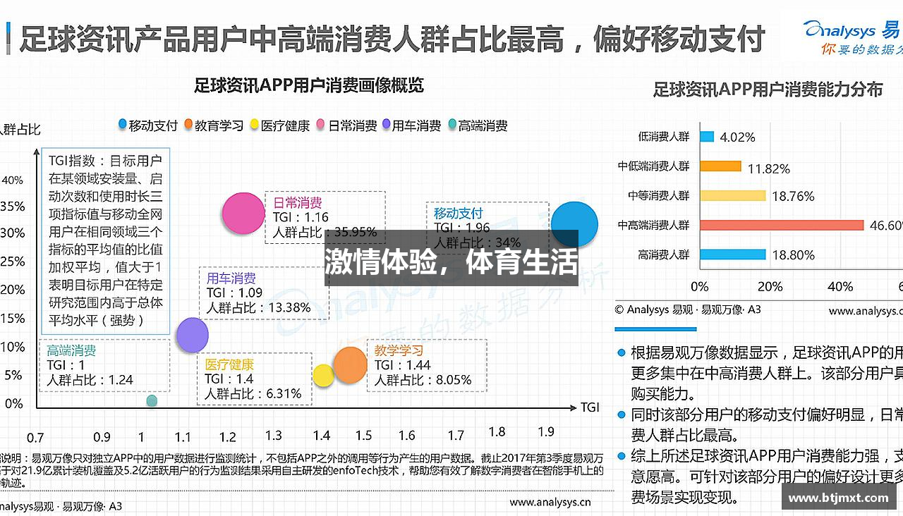激情体验，体育生活